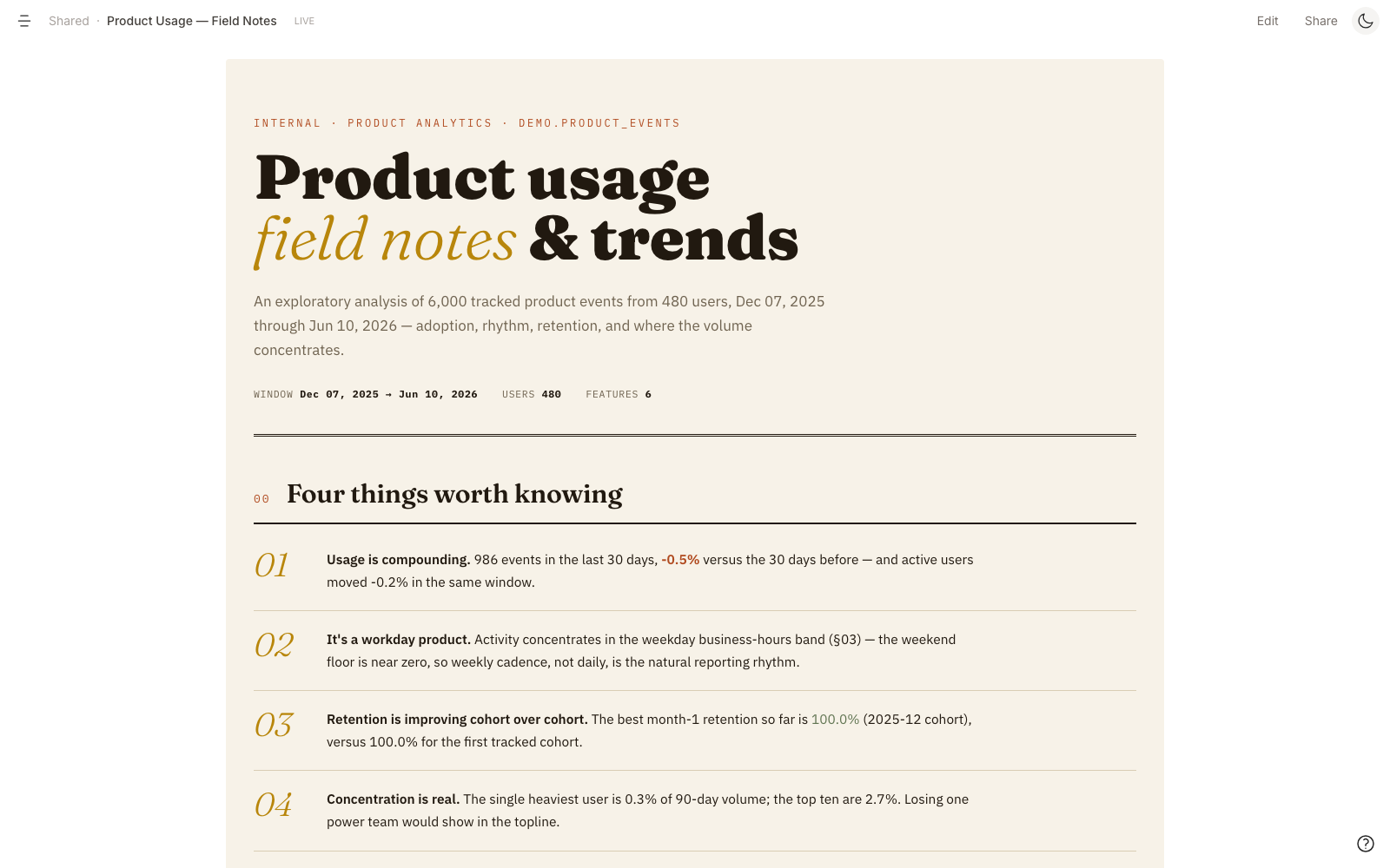 An editorial data report titled Product usage field notes and trends