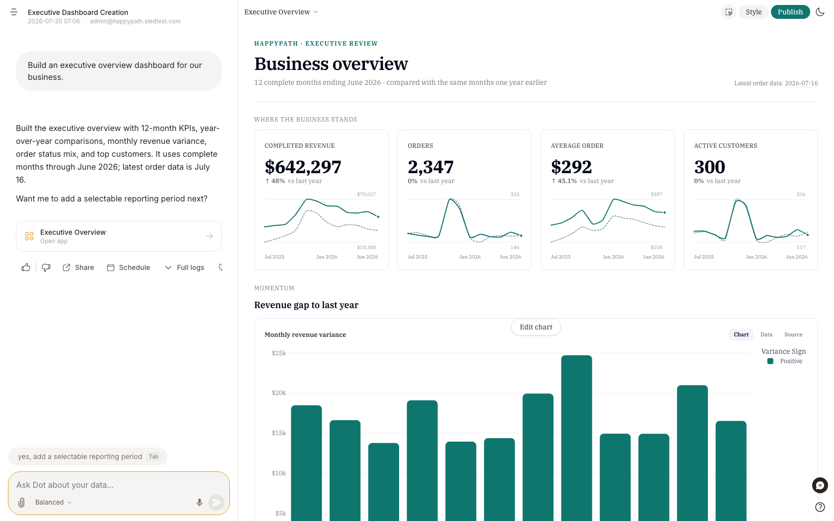 Asking Dot to build an executive overview dashboard, with the live app rendered alongside the chat